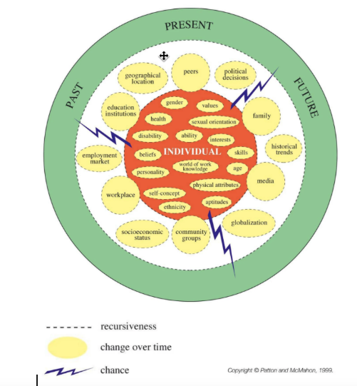 systems theory_careers