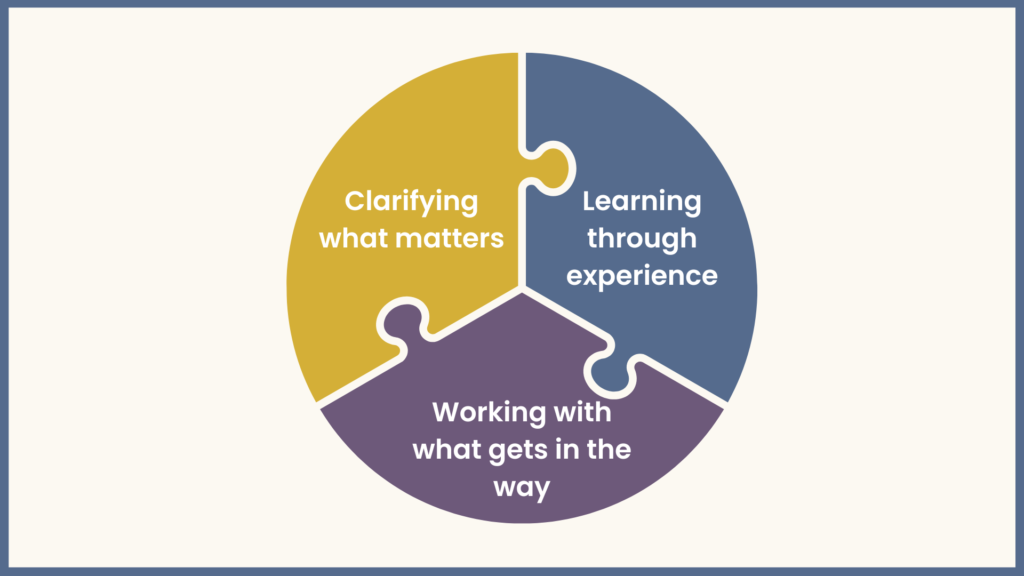 Memmar's integrated approach